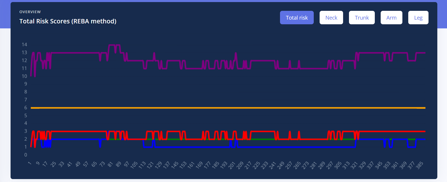 Ergo AI-Line Chart