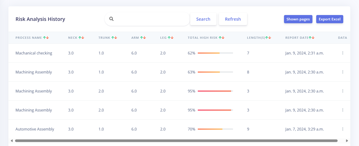 Ergo AI-Table Score